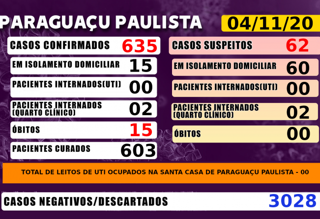 Paraguaçu tem 62 casos suspeitos de Covid-19 que aguardam resultado de exame laboratorial