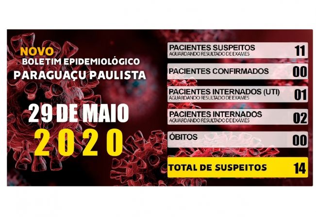 Boletim Epidemiológico do dia 29 de maio