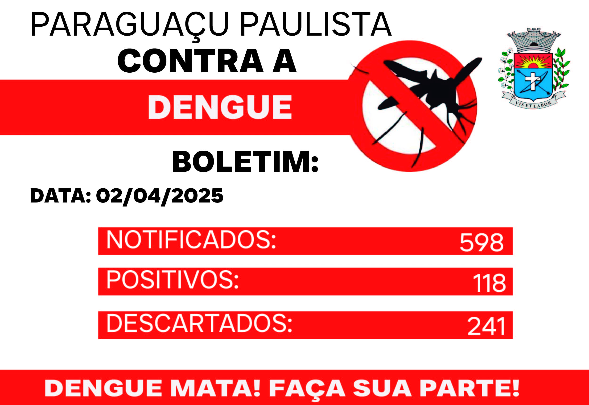 Paraguaçu Paulista tem 118 casos positivos de Dengue