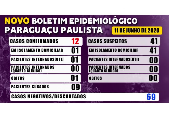 Paraguaçu tem 41 casos suspeitos de Covid-19 aguardando resultado de exame 