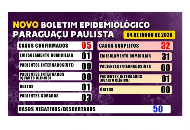 Paraguaçu tem primeira morte por Covid-19