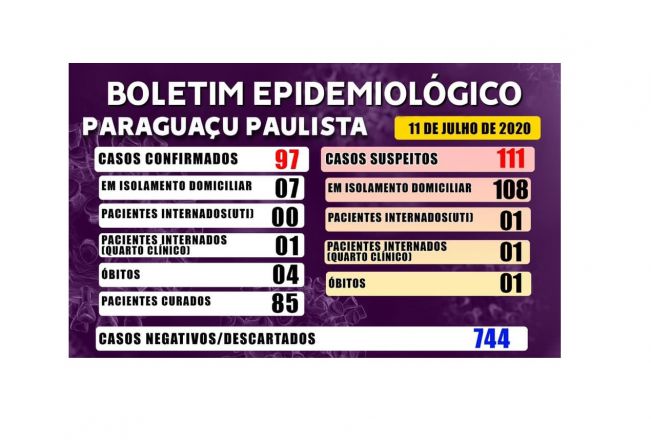 Boletim Epidemiológico deste sábado, 11