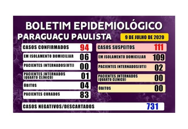 Boletim Epidemiológico desta quinta-feira, dia 9
