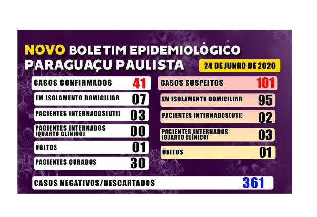 Paraguaçu permanece com 41 casos confirmados de Covid-19 nesta quarta, 24