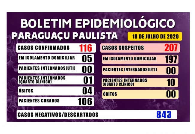 Boletim Epidemiológico deste sábado, 18