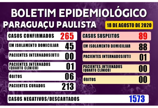 Boletim Epidemiológico desta terça-feira, 18