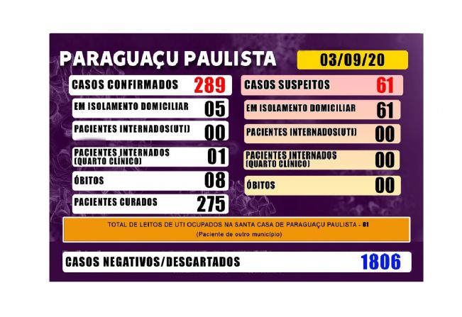 Paraguaçu tem mais dois óbitos por Covid-19