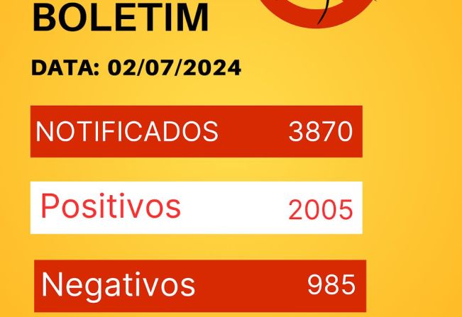 Vigilância em Saúde divulga boletim com dados sobre a dengue