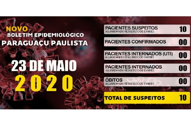 Neste dia 23, são 10 os pacientes com suspeita de Covid-19 em Paraguaçu