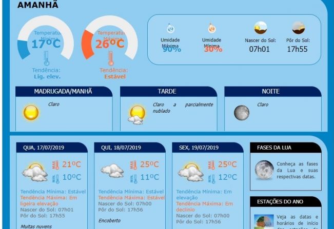Frente fria começa a mudar o tempo em Paraguaçu nesta segunda