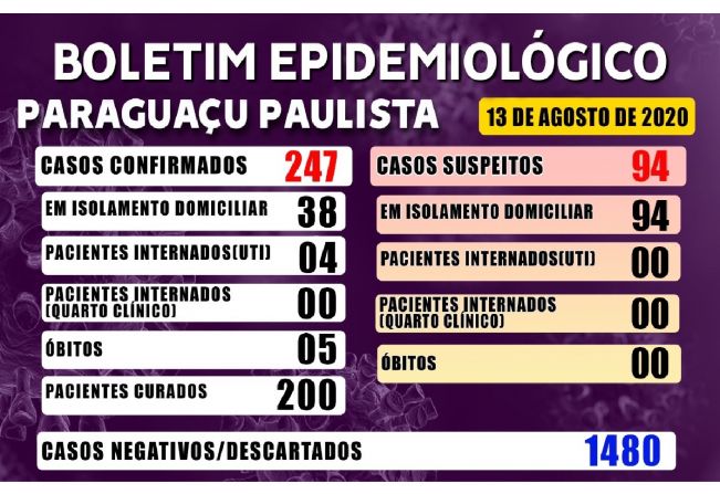 Paraguaçu registra a quinta morte por Covid-19