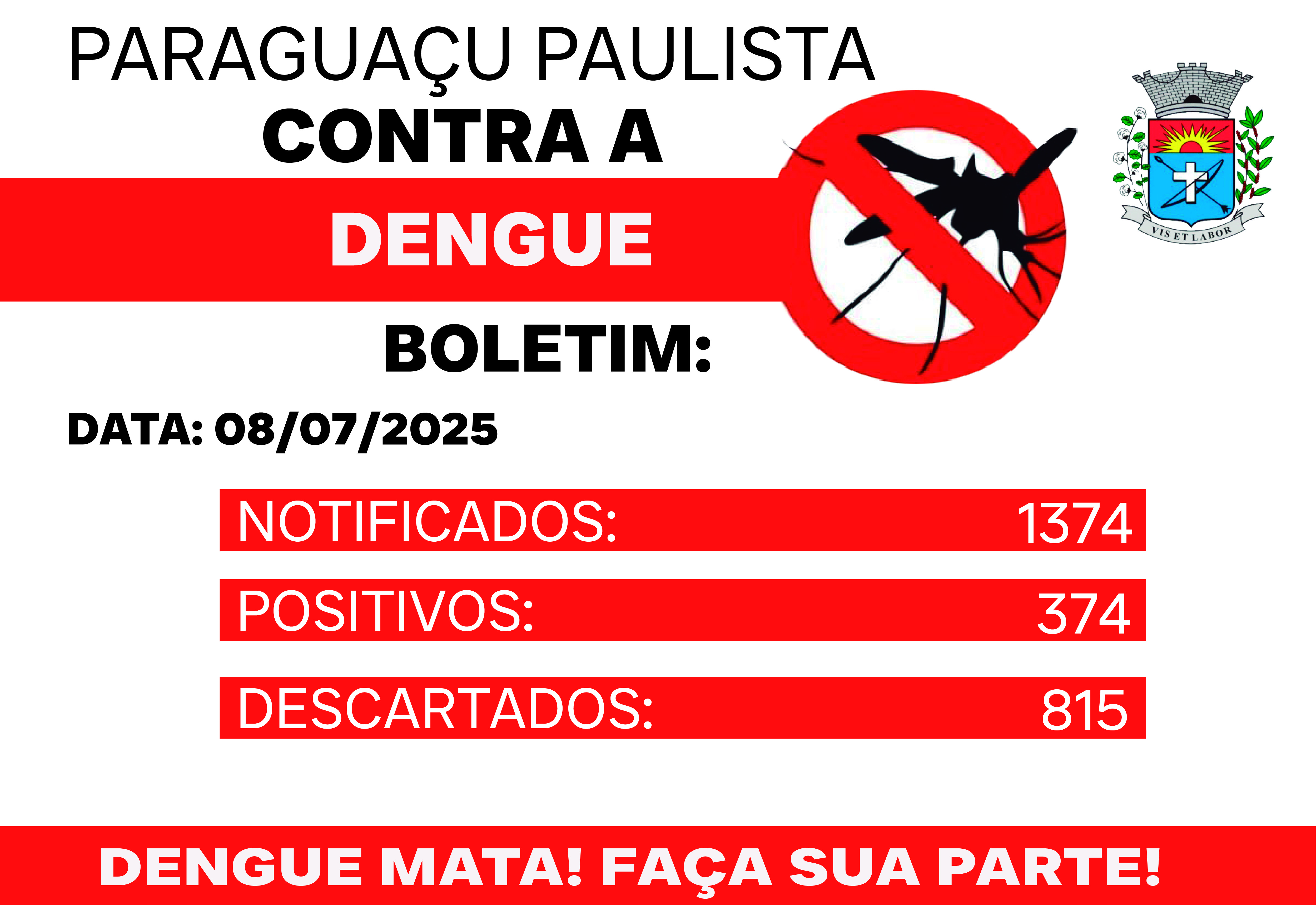 Casos positivos de Dengue apresentam queda em relação ao ano passado em Paraguaçu Paulista, mas prevenção continua necessária