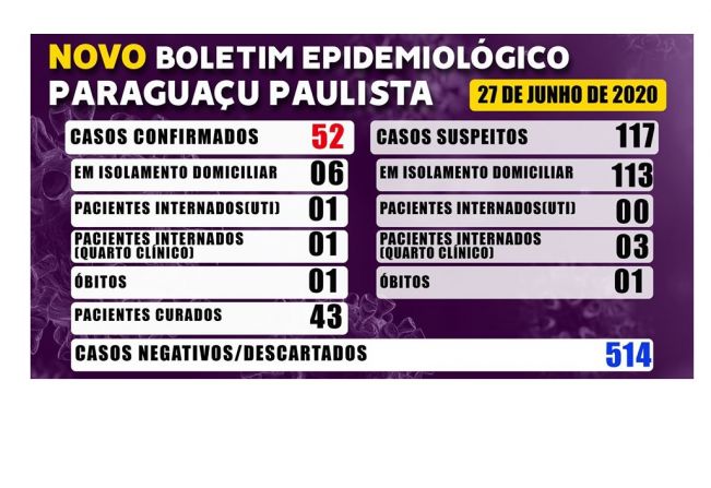 Boletim Epidemiológico deste sábado, 27