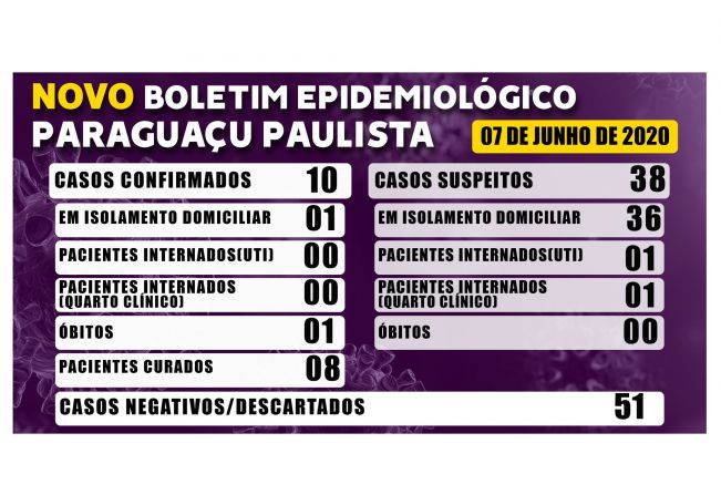 Boletim Epidemiológico deste domingo, 7
