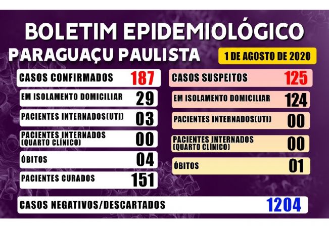 Boletim Epidemiológico deste sábado, dia 1º