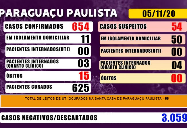 Paraguaçu tem 54 casos suspeitos de Covid-19 que aguardam resultado de exame laboratorial