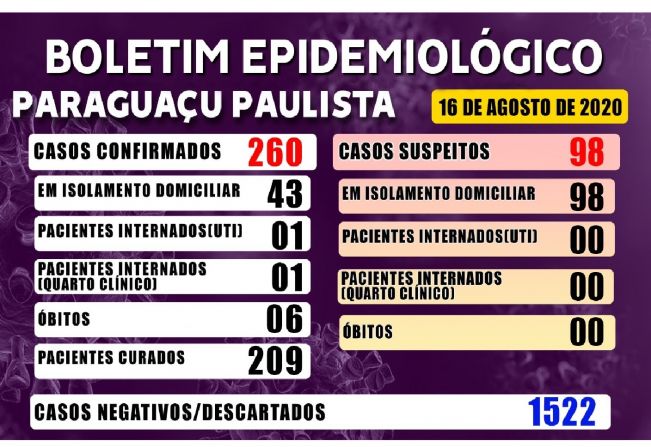 Boletim Epidemiológico deste domingo, 16