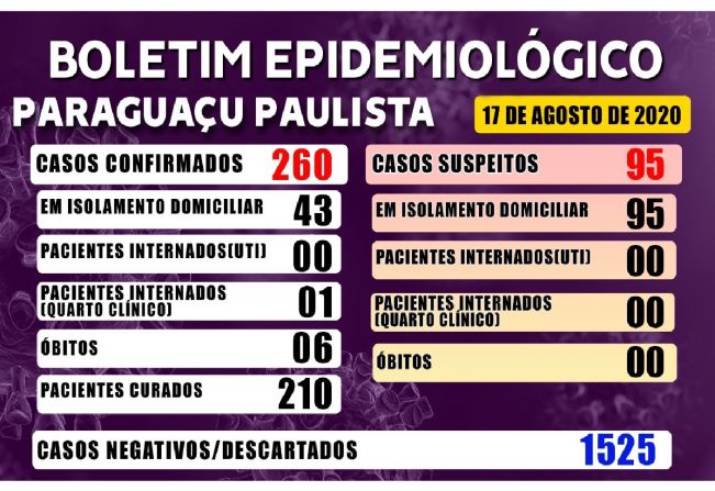 Boletim Epidemiológico desta segunda-feira, 17
