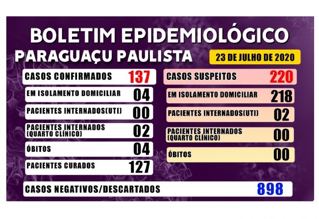 Boletim Epidemiológico desta quinta-feira, 23