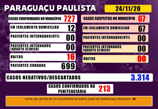 Paraguaçu tem 67 casos suspeitos de Covid-19 que aguardam resultado de exame laboratorial