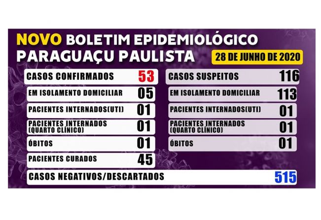 Boletim Epidemiológico deste domingo, 28