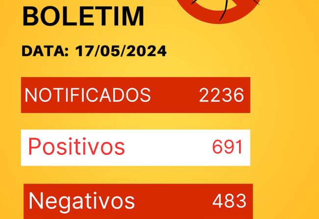 Boletim epidemiológico da semana