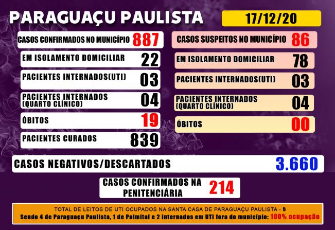 Paraguaçu tem 86 casos suspeitos de Covid-19 que aguardam resultado de exame laboratorial
