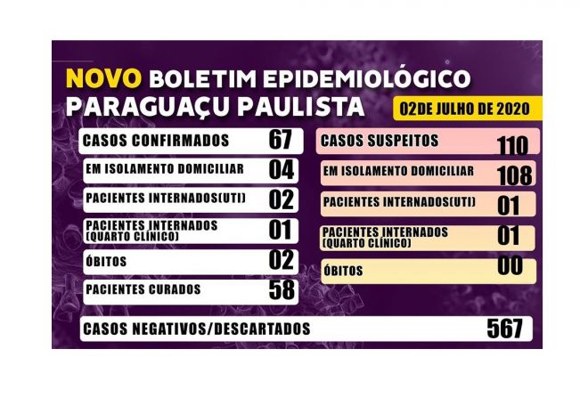 Boletim Epidemiológico deste dia 2 de julho