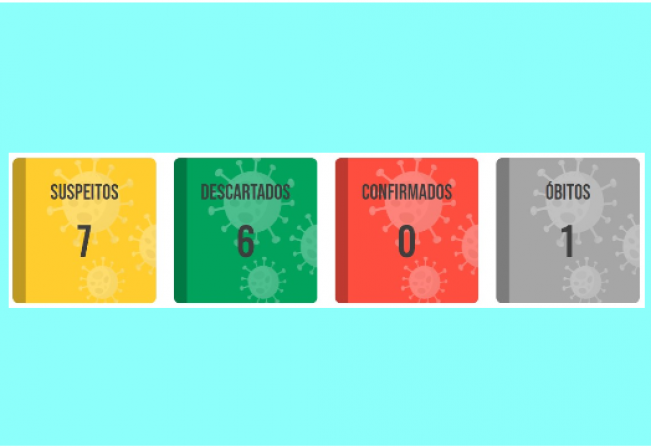 Boletim Diário Covid-19 da Vigilância em Saúde da Prefeitura de Paraguaçu Paulista