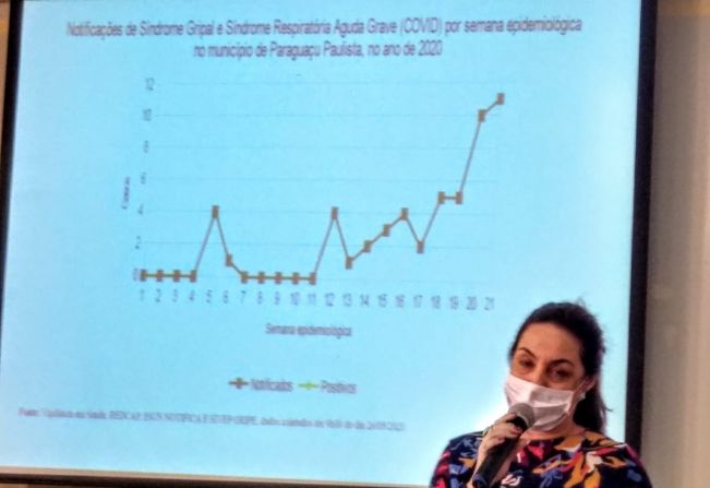 Comitê reúne lideranças de Paraguaçu e alerta para retomada da quarentena se necessário
