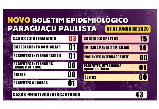 Boletim Epidemiológico do dia 1º de junho