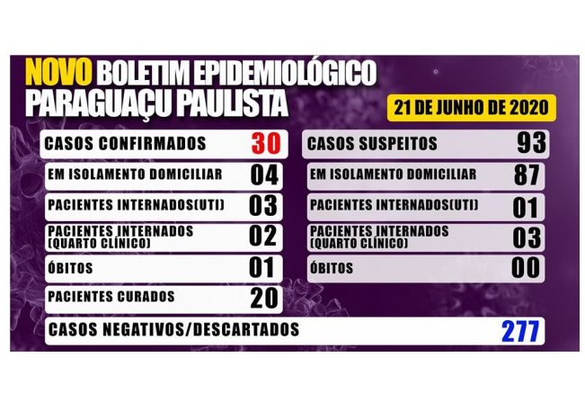Boletim Epidemiológico deste domingo, 21