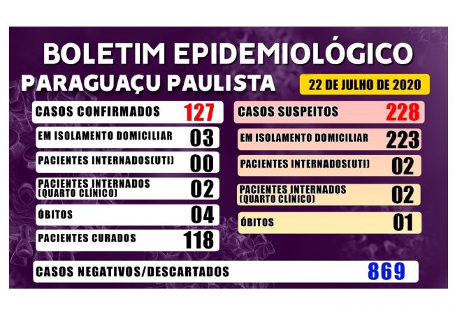 Boletim Epidemiológico desta quarta-feira, 22